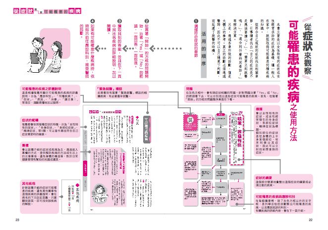 內頁 6