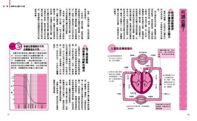 內頁 2