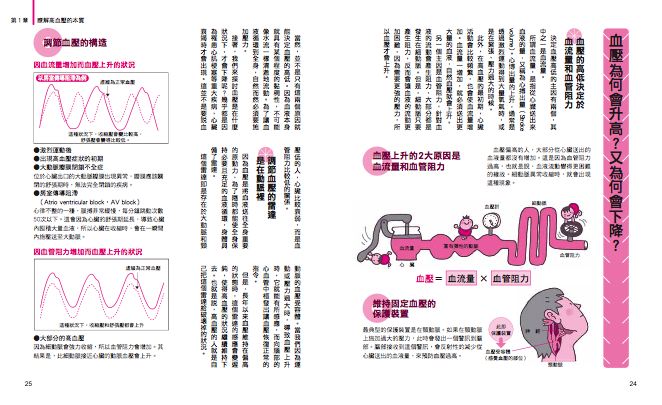 內頁 6