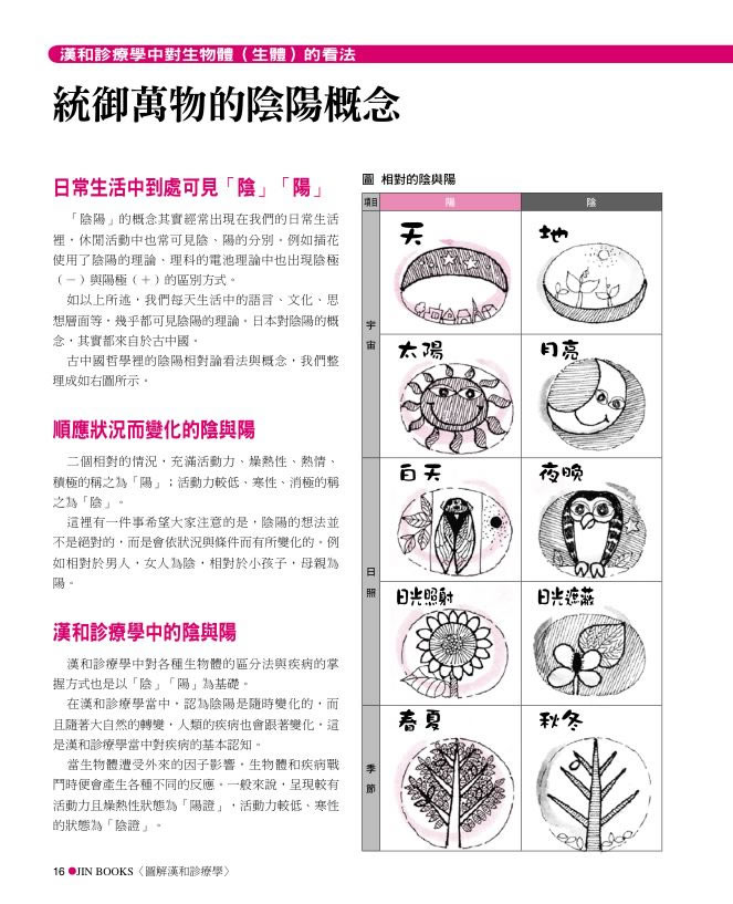 內頁 3