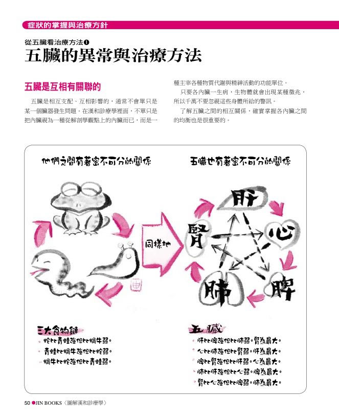 內頁 5
