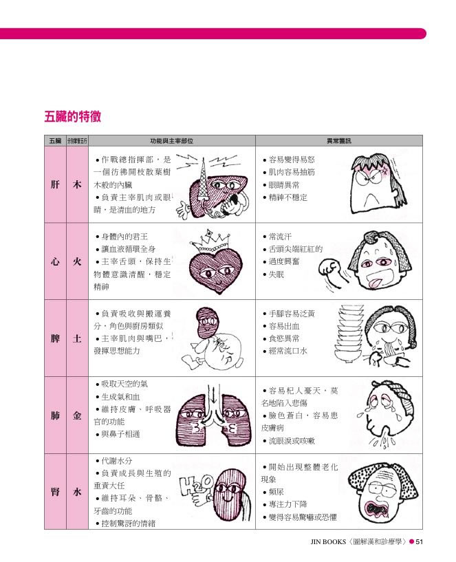 內頁 6