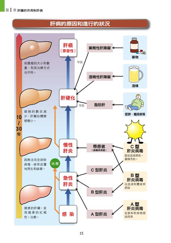 內頁 4