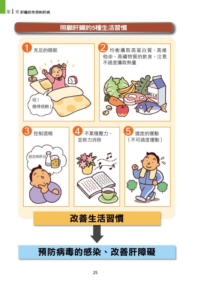 內頁 6