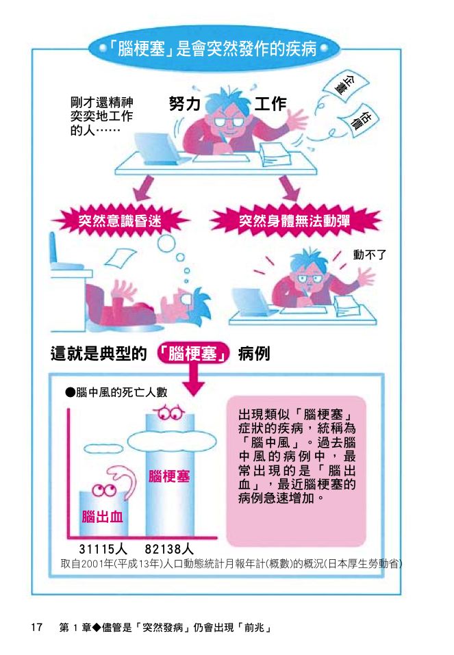 內頁 2