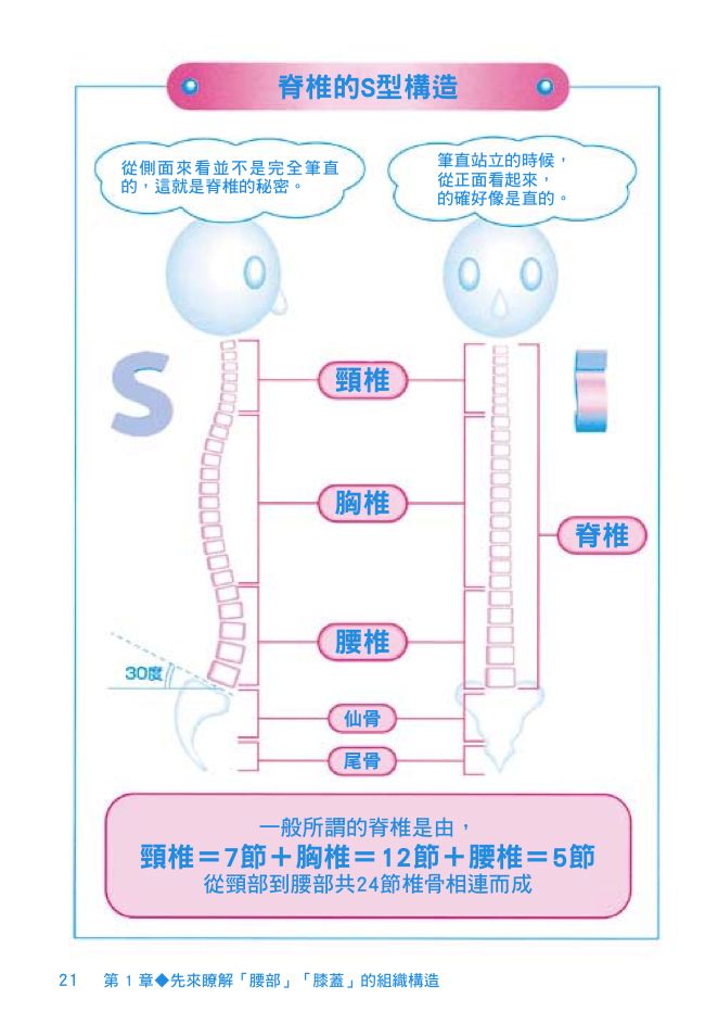 內頁 2