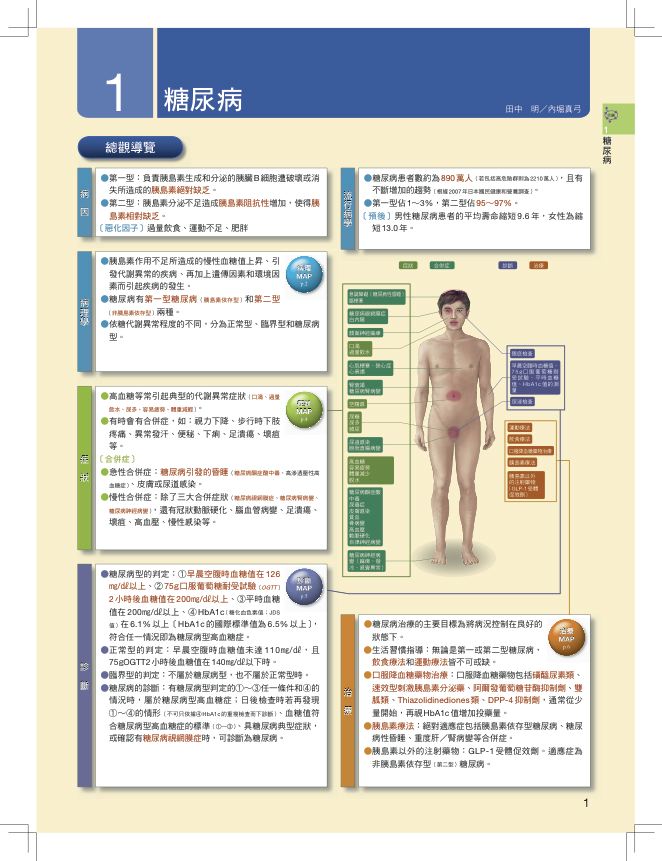內頁 1