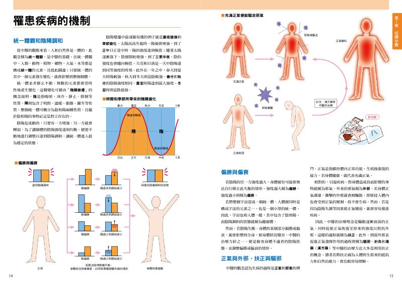 內頁 2