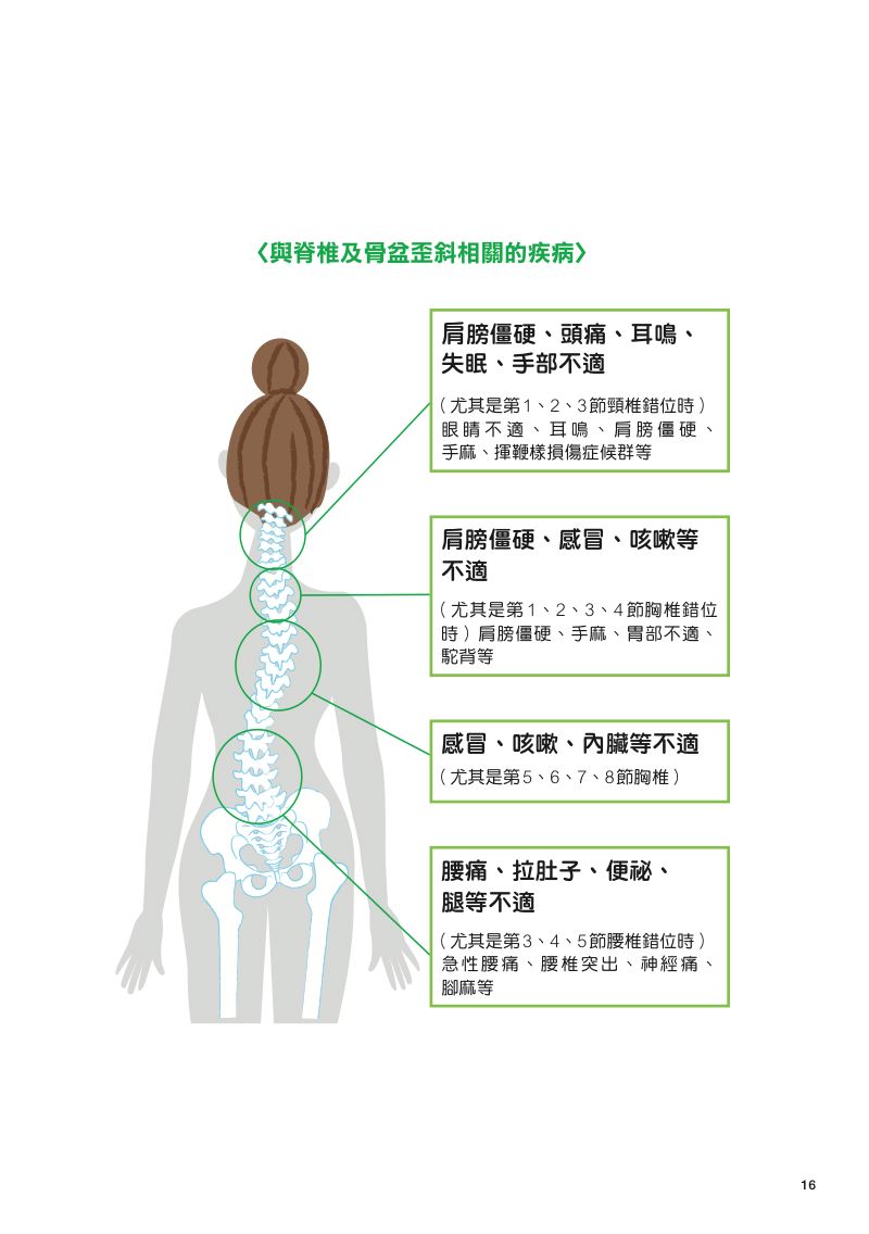 內頁 2