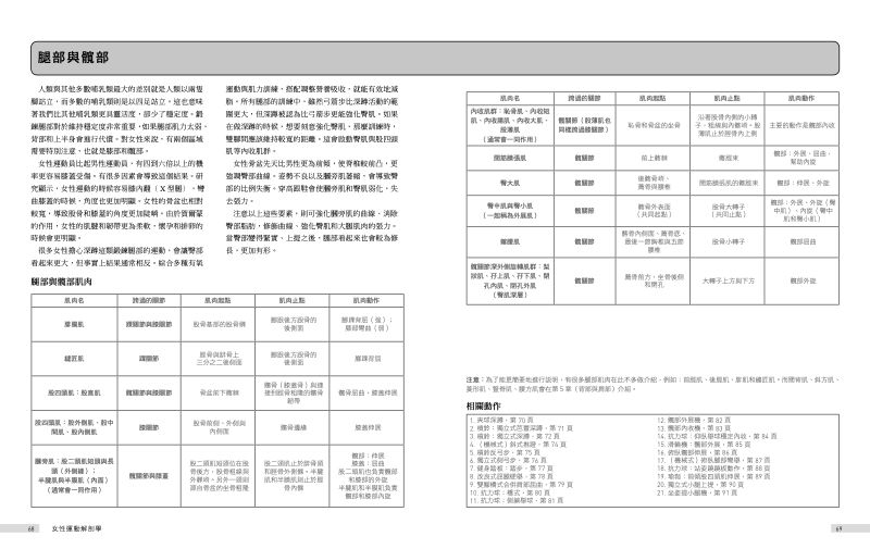 內頁 8
