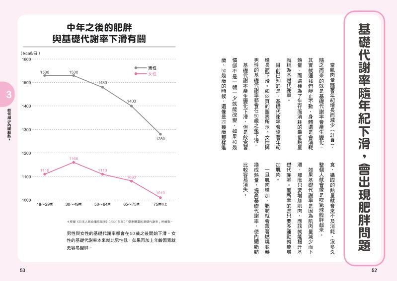內頁 8