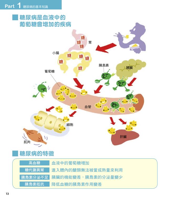 內頁 2