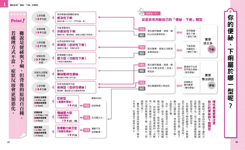 內頁 3