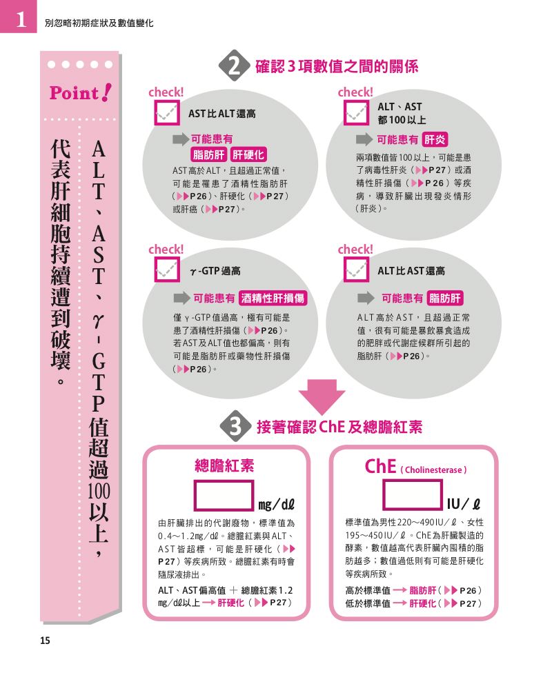 內頁 2