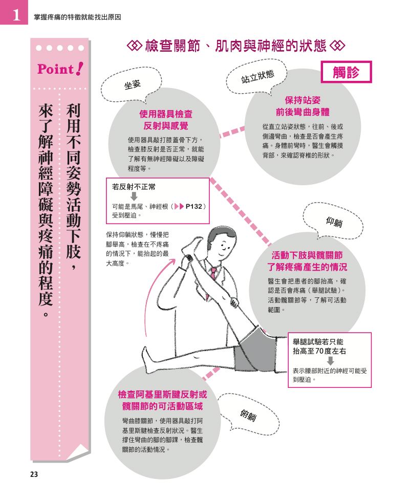 內頁 5