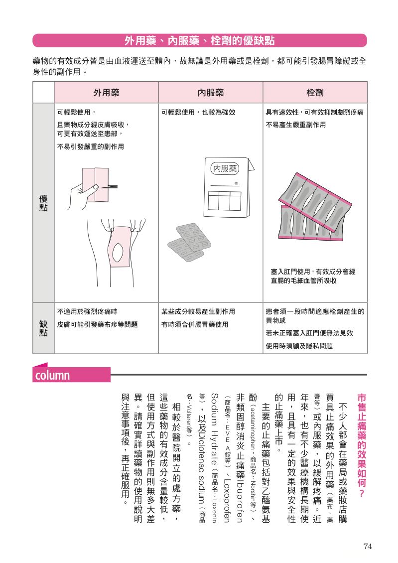 內頁 10