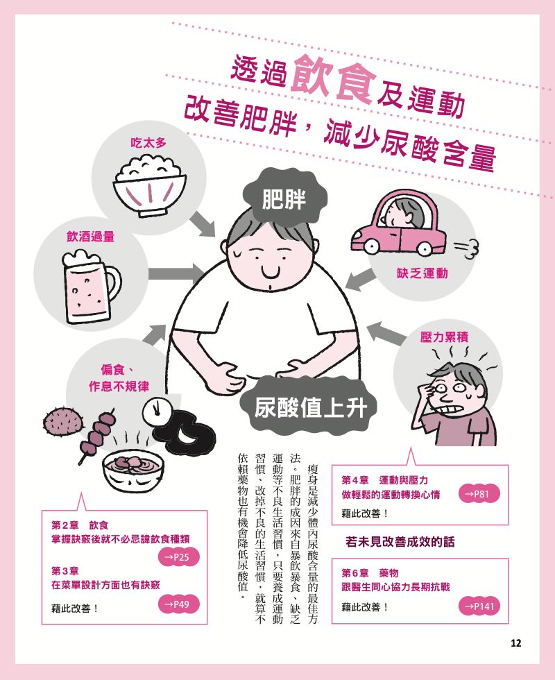 內頁 2
