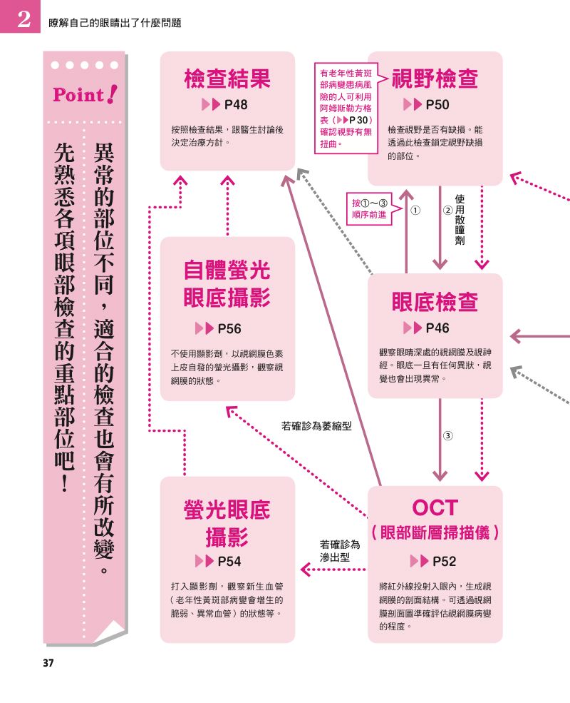 內頁 10