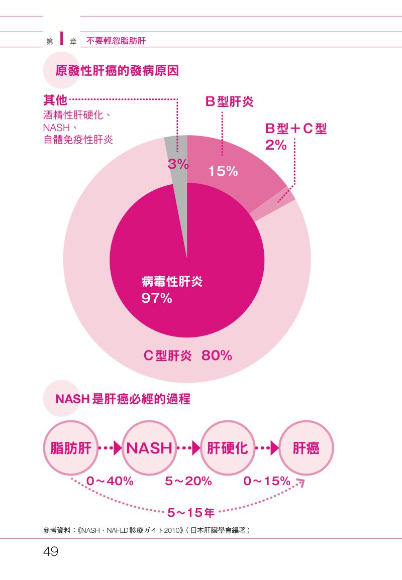 內頁 8