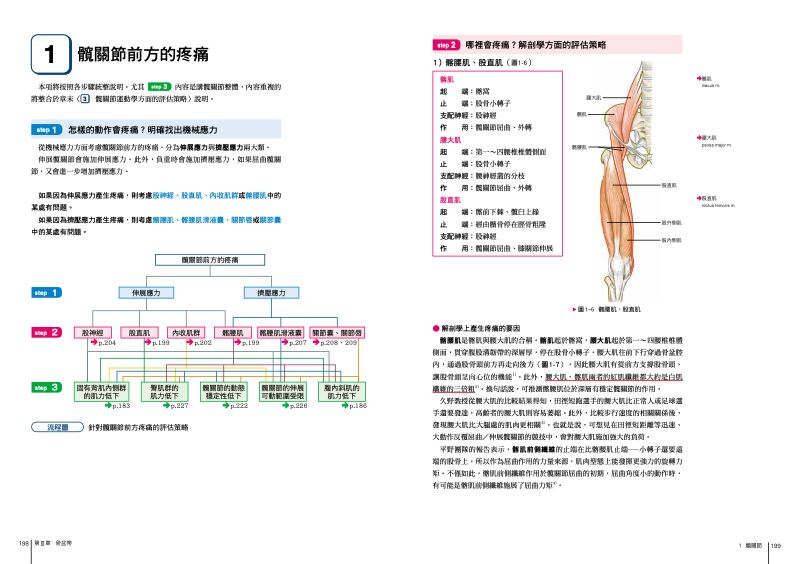 內頁 10