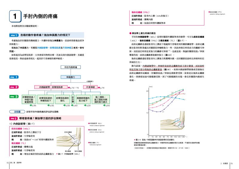 內頁 6