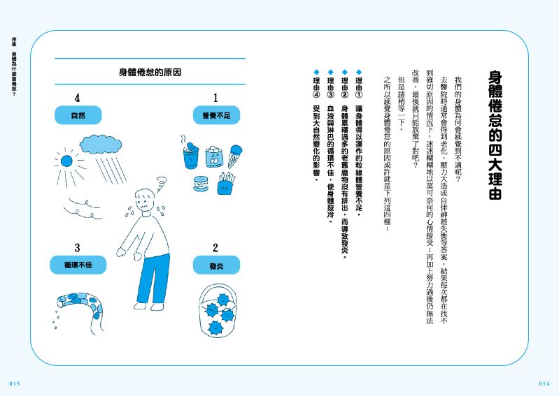 內頁 2