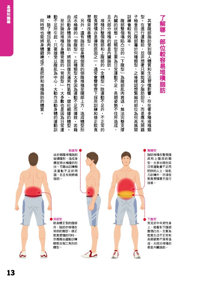 內頁 3