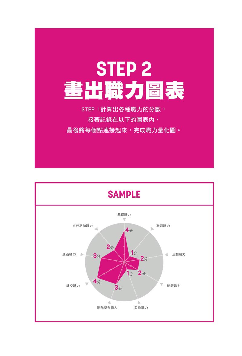 內頁 3