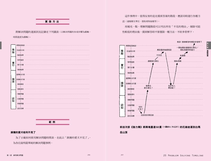 內頁 10