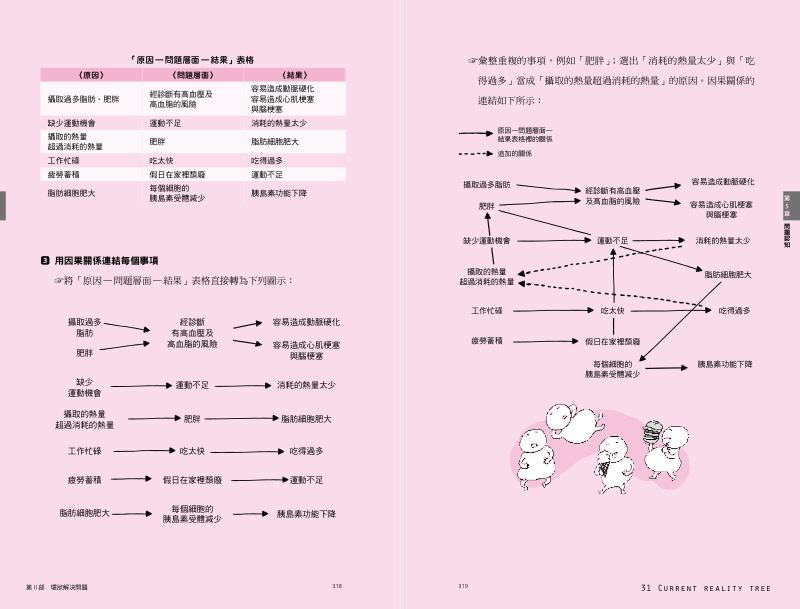 內頁 3