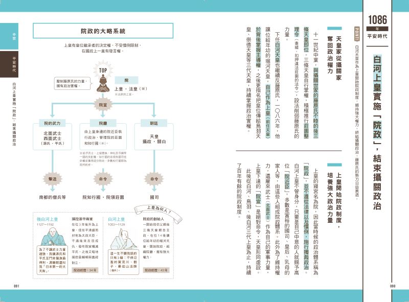 內頁 8