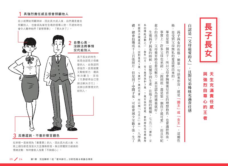 內頁 2