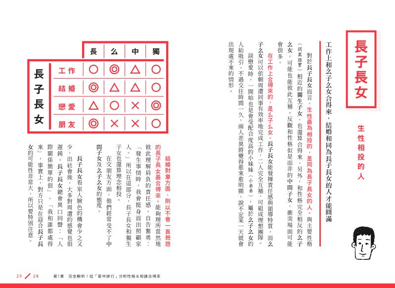 內頁 3