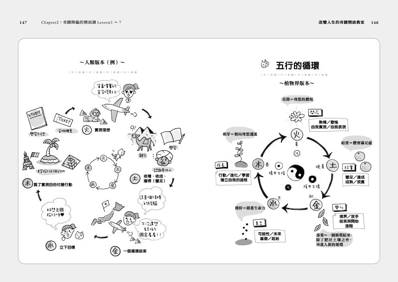 內頁 8