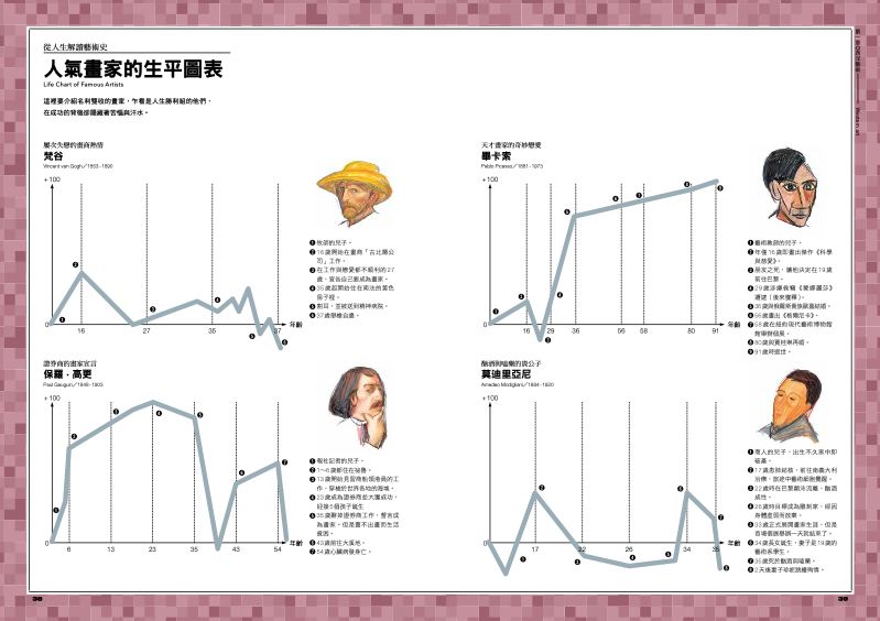 內頁 6