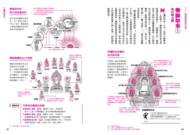內頁 2