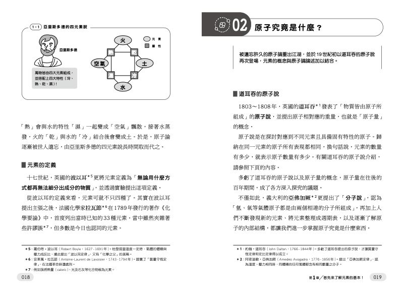 內頁 3