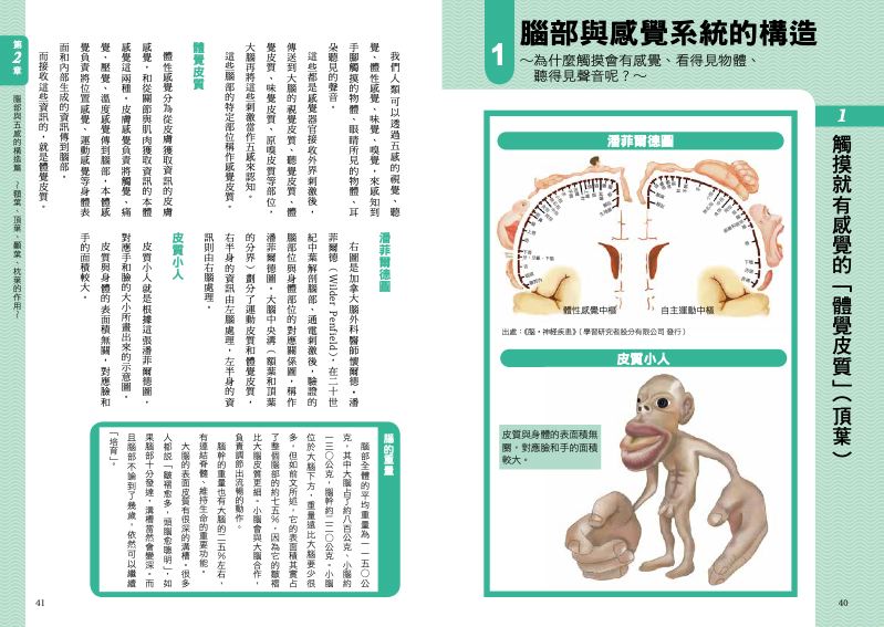 內頁 2