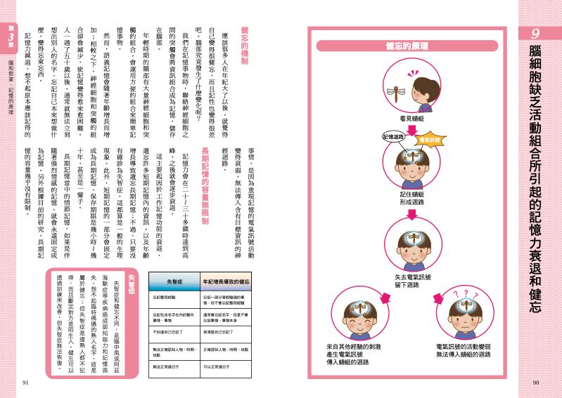內頁 9