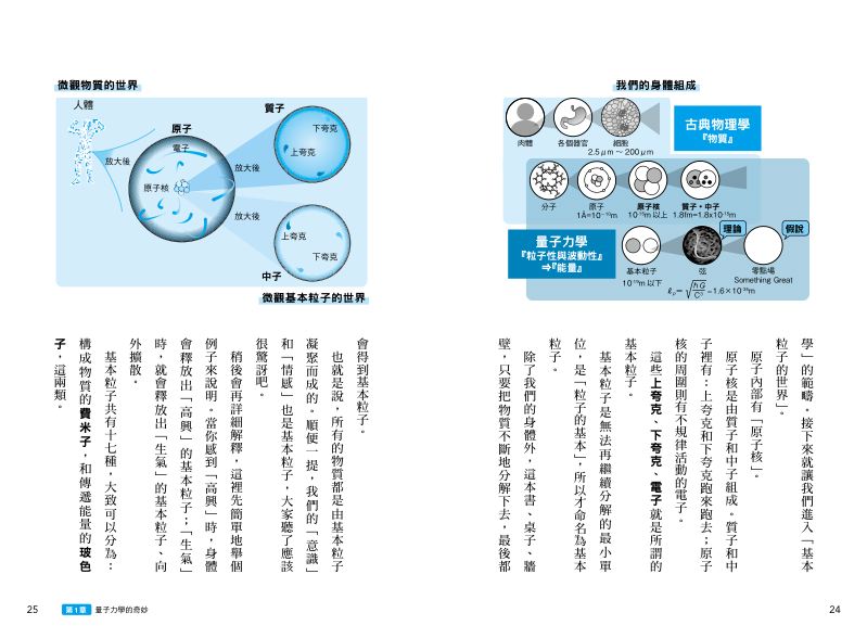 內頁 5