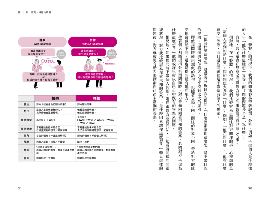 內頁 6