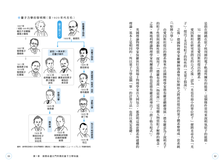 內頁 5