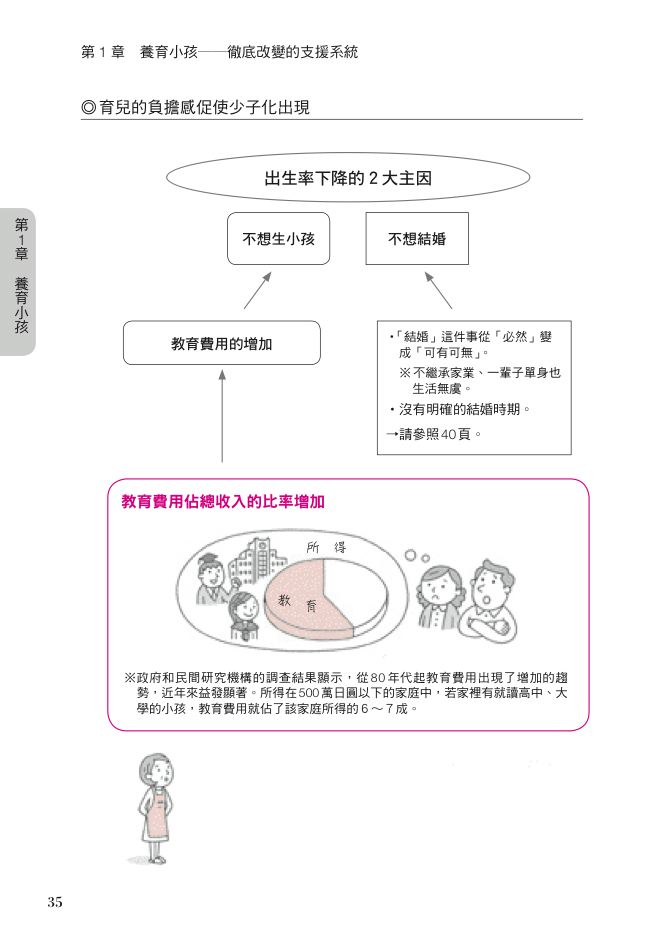 內頁 6