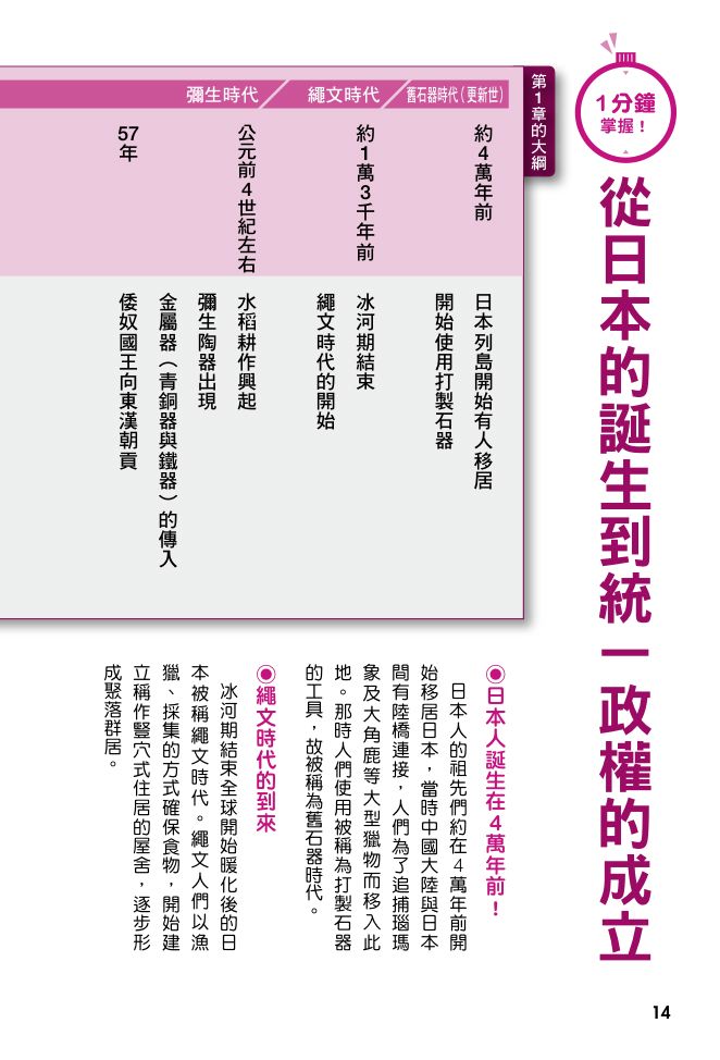 內頁 2