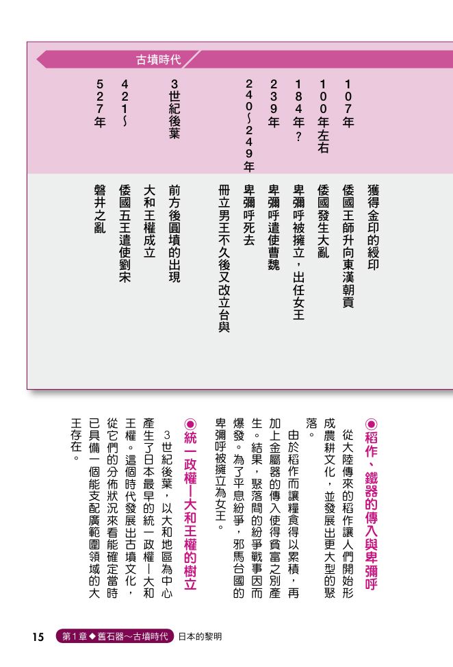 內頁 3