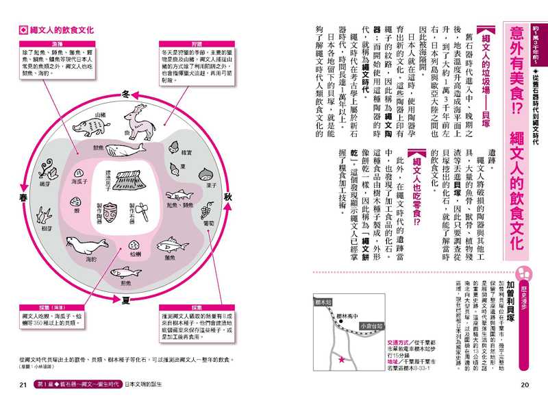 內頁 3