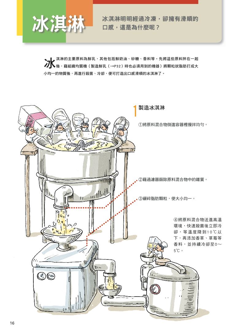 內頁 2