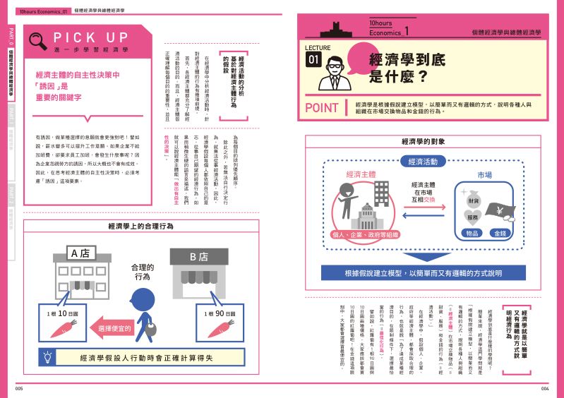 內頁 2