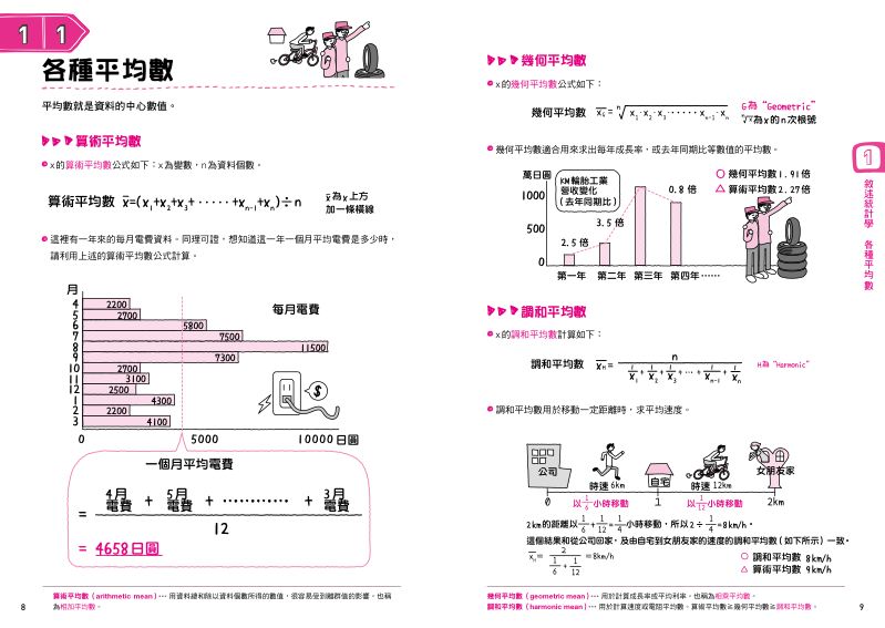內頁 2