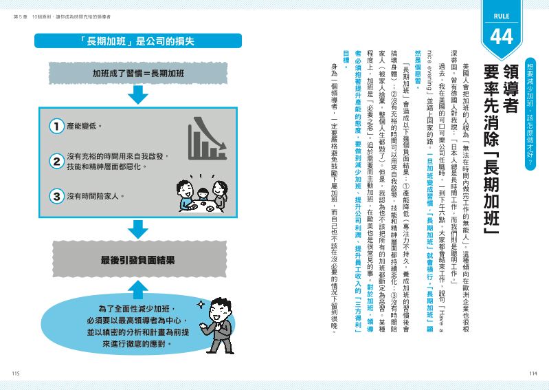 內頁 10
